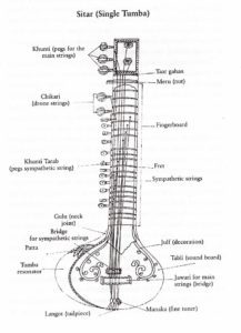 Part 4 sitar and chakra spina cord 33 notches of astral etheric music of the sphere