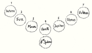 part 4 densest sinking of infected eighth sphere away from upward Earth