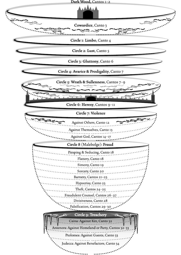 part-4-cain-and-the-nine-layers-of-the-inner-earth
