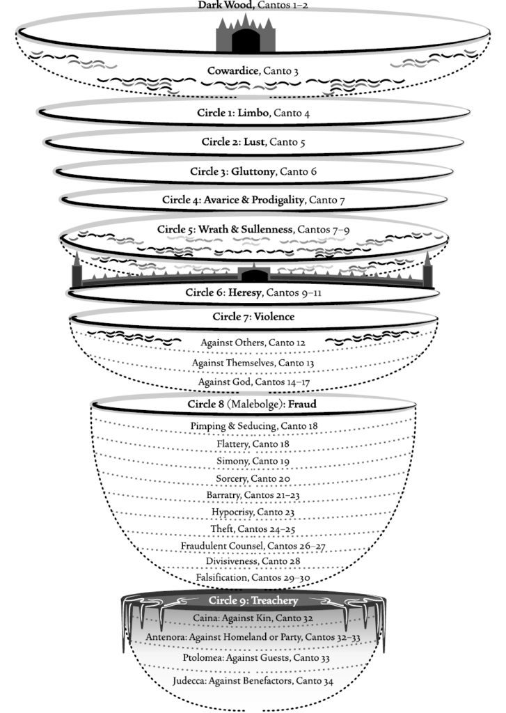 part-4-cain-and-the-nine-layers-of-the-inner-earth